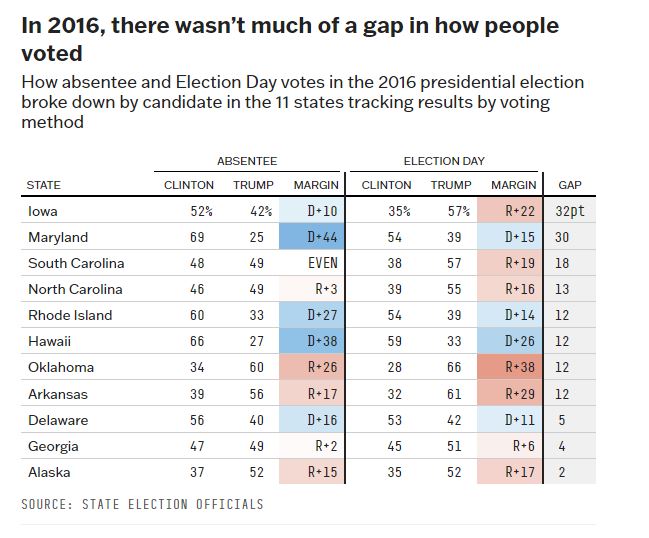 election_day_votes_2016.JPG