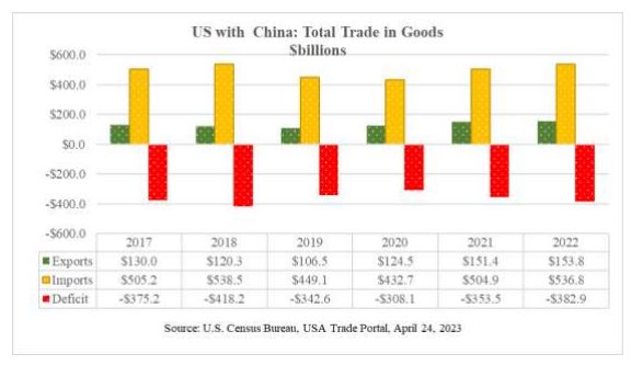 China Trade.JPG