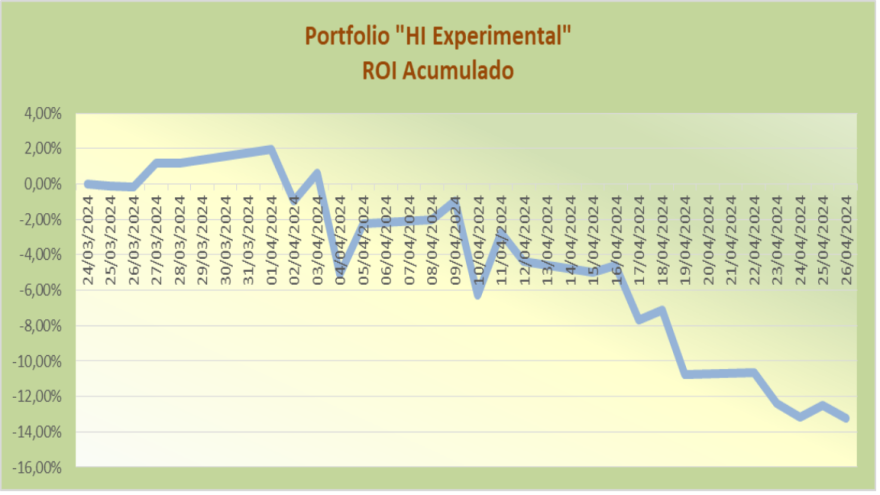 ROI HI Experimental 20240426.png