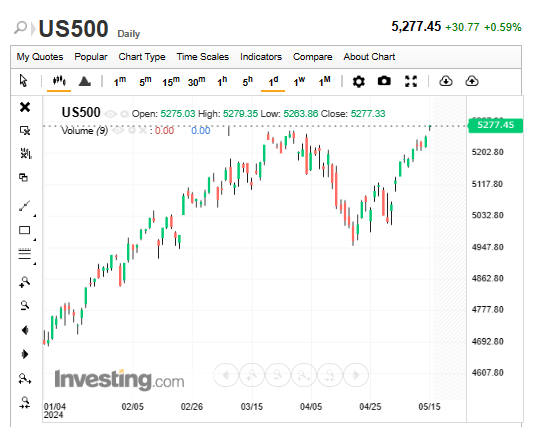 S&P500.png