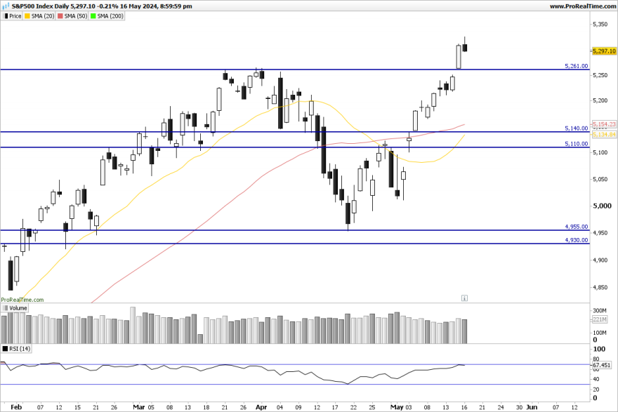 SP500-Daily.png