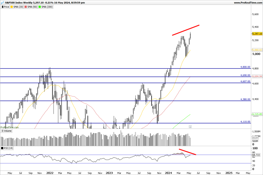 SP500-Weekly.png