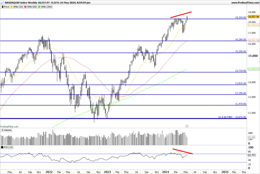 NDX-Weekly.png