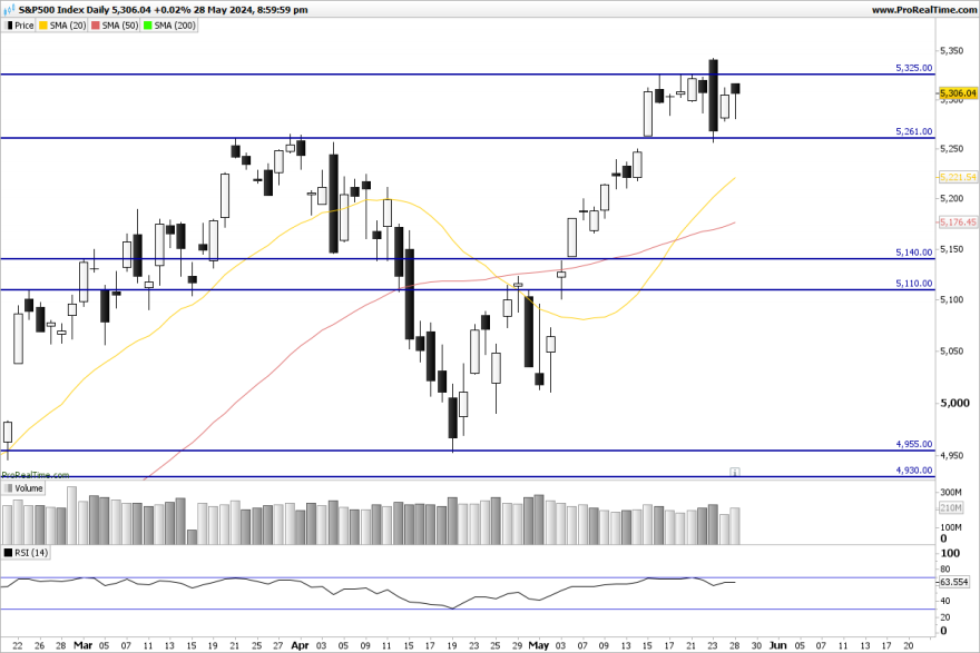 SP500-Daily.png