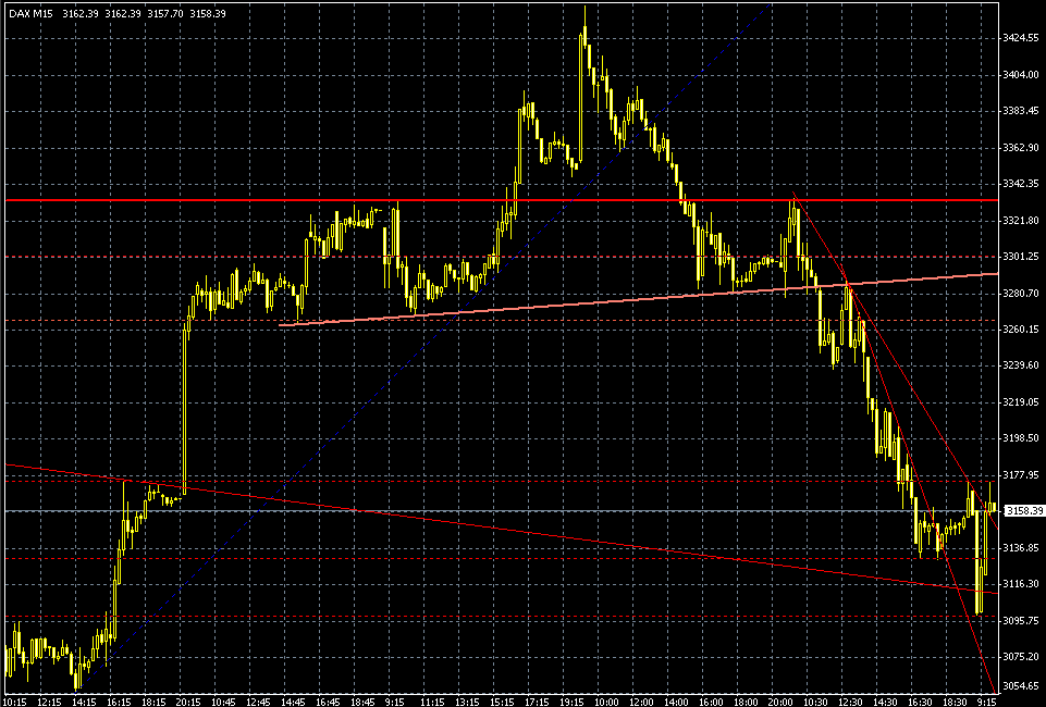 dax-intra-20021108a.gif