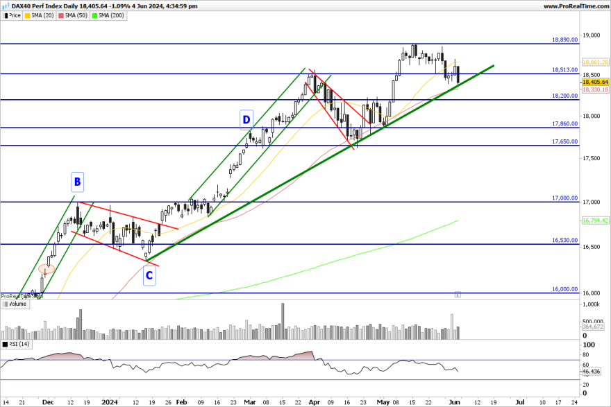 DAX-Daily.png