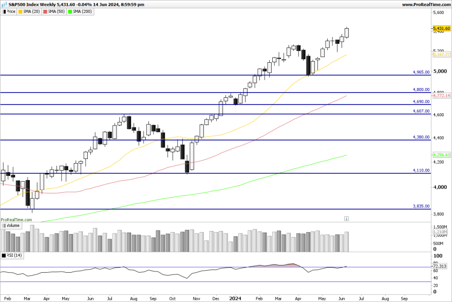 SP500-Weekly.png