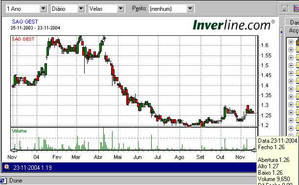 SAG 1 ano diário.jpg