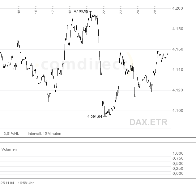 DAX 10d.png