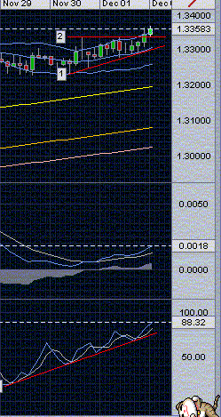 EURUSD3horas.gif