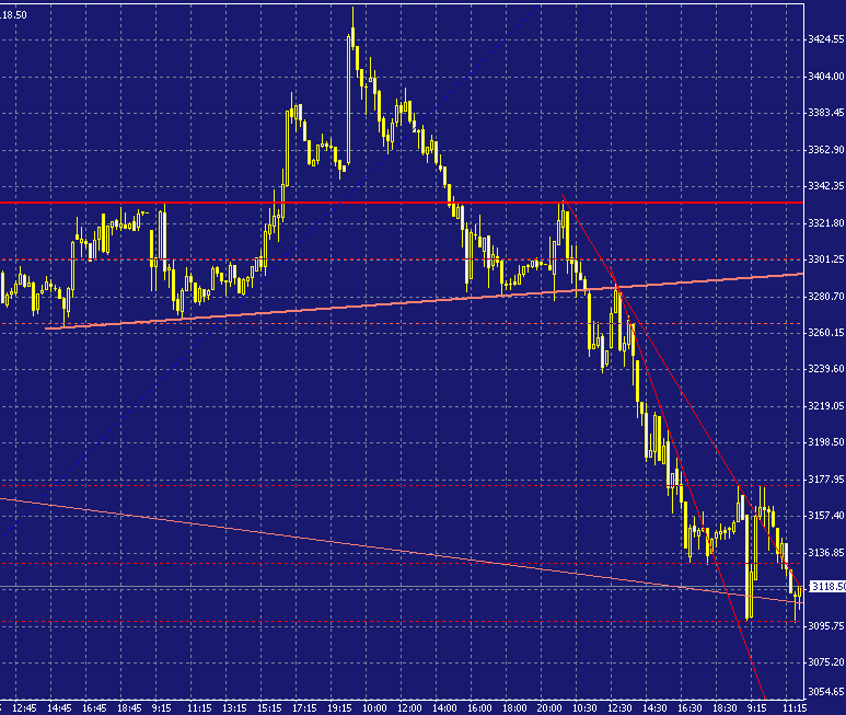 dax-intra-20021108b.gif