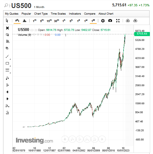 S&P500.png