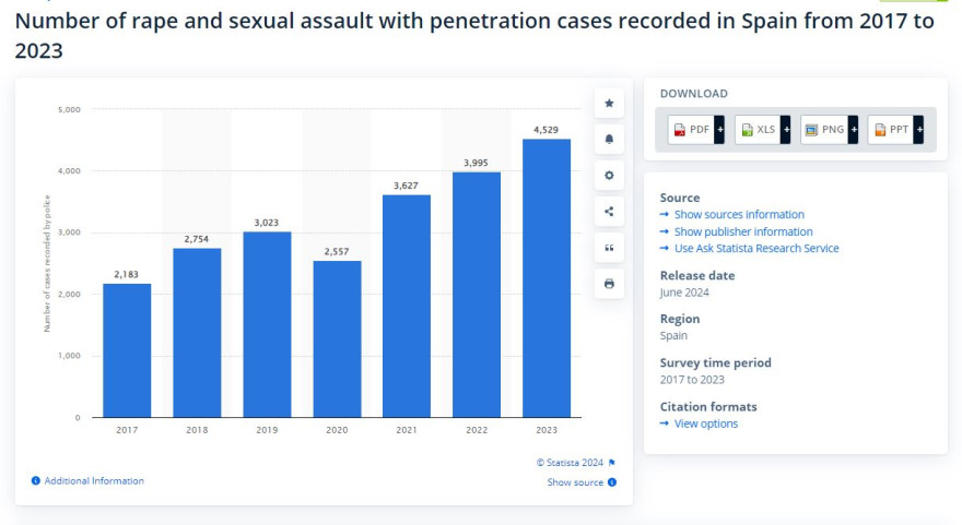 rapes.JPG