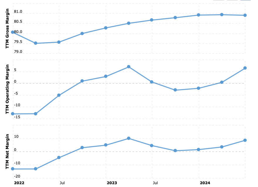 DCBO Margins 2024-10-04, às 01.14.32.png