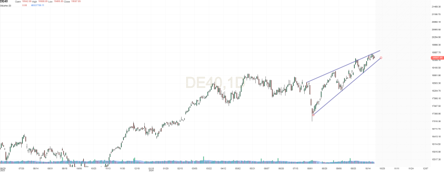 dax.png