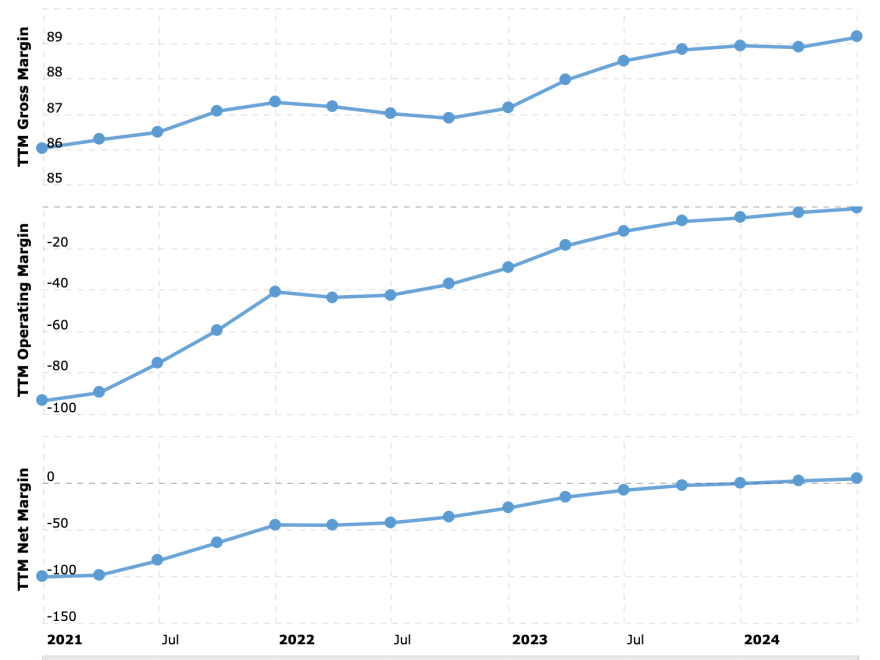MNDY margins.png