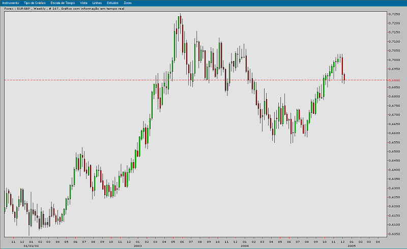 EURGBP 20041208 FT s.gif