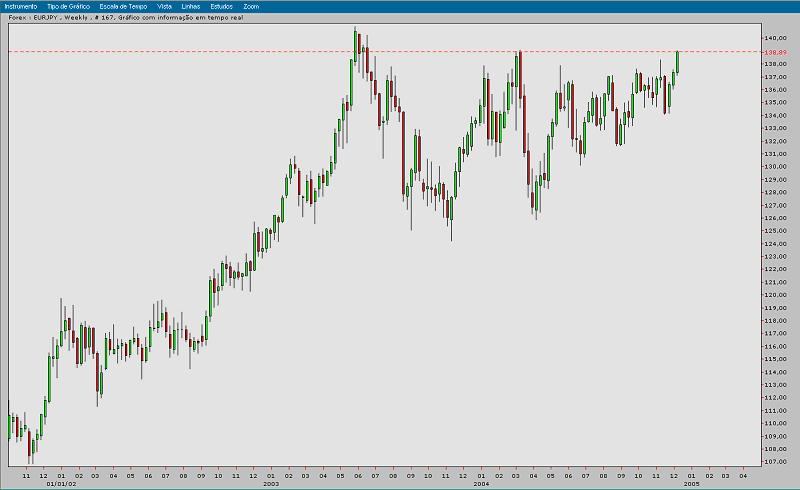 EURJPY 20041208 FT s.gif