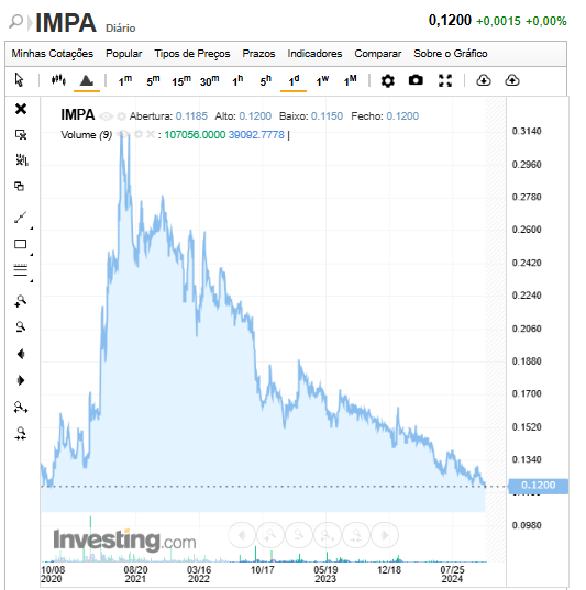 Impresa.png