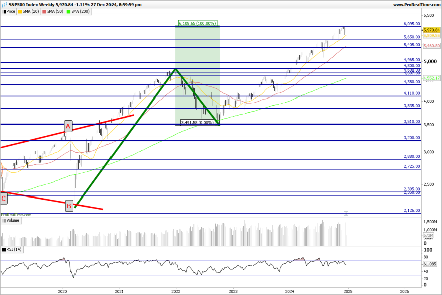 SP500-Weekly.png