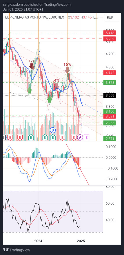 TradingView_Screenshot_1735762027319.jpg