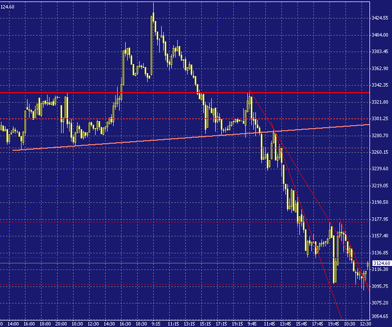 dax-intra-20021108c.gif