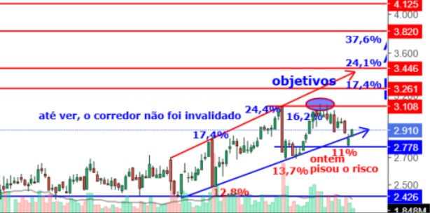 grafico_vale.jpg