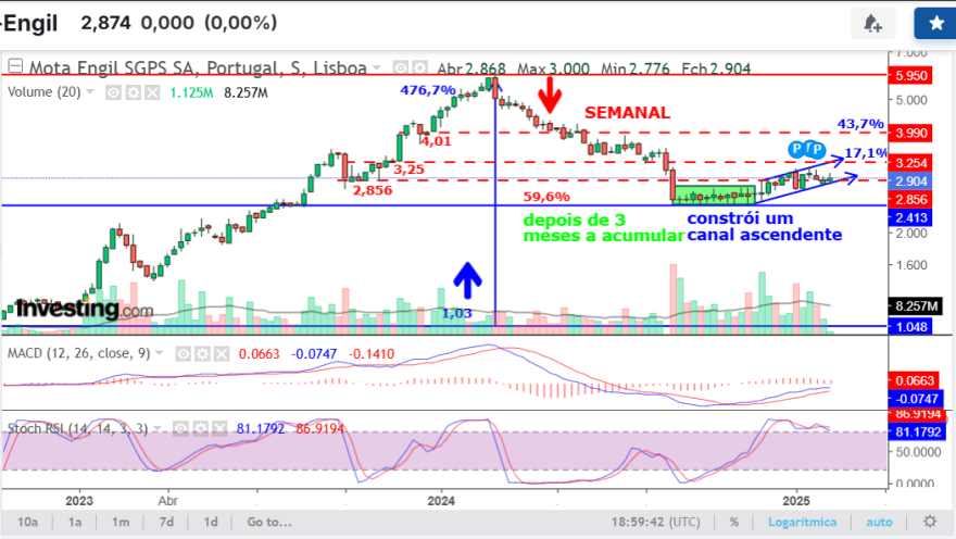 MOTA semanal 13Fev..png