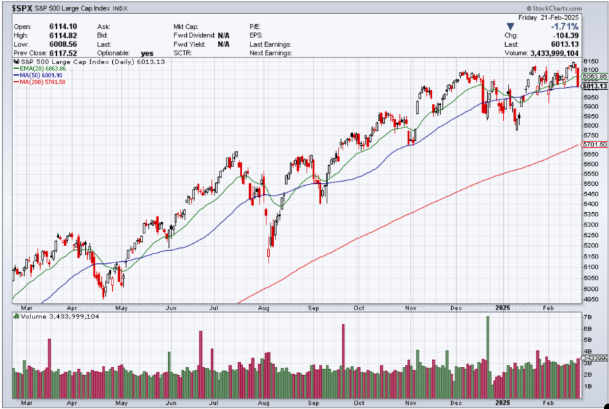 spx 21-2-25.png