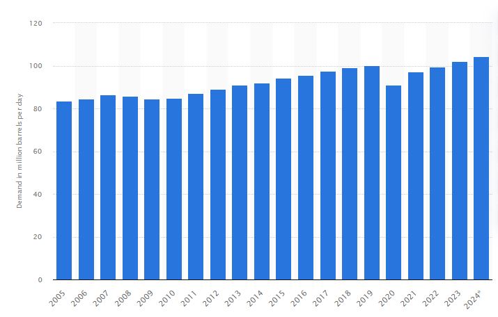 oil consumption.JPG