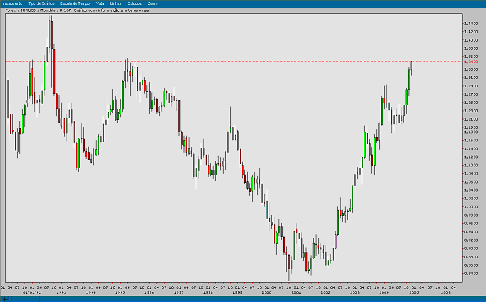 EURUSD 20041223 FT m.gif