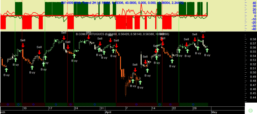BCP 20250430 Dif v009 2H.png