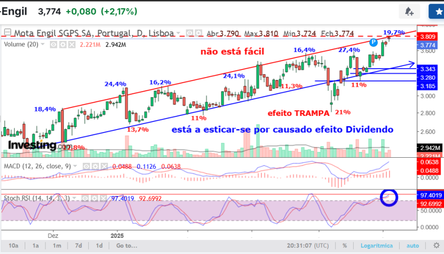 MOTA 6Maio.png