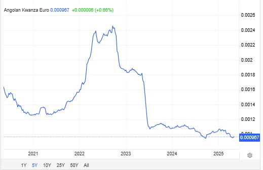 kwanza_eur_chart.jpg