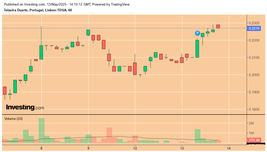 TD 1 hora week 13.05.2025.png