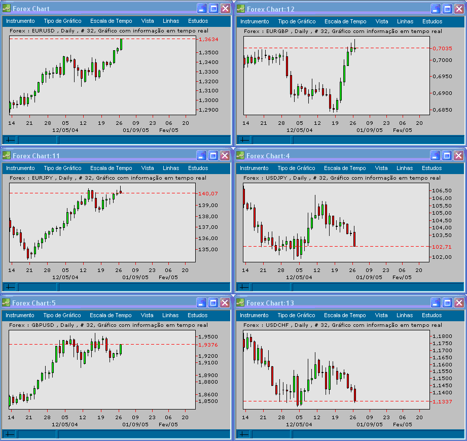 Forex 20041228 FT d.gif