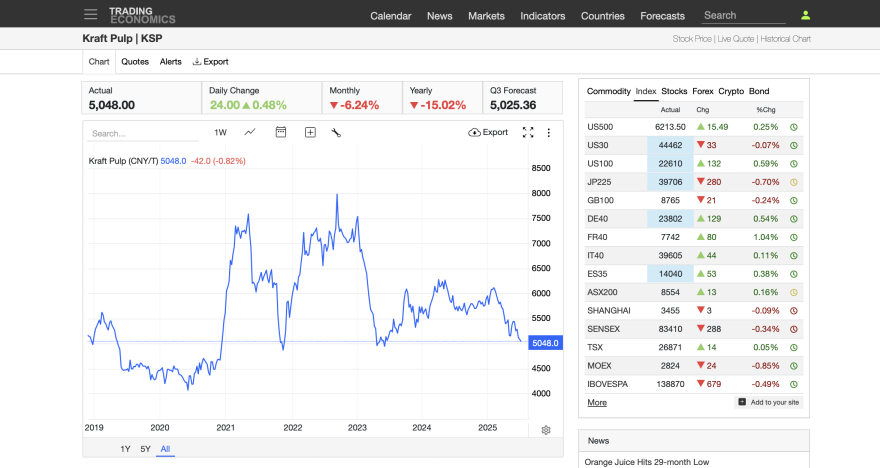 Screenshot 2025-07-02 at 15.55.17.png
