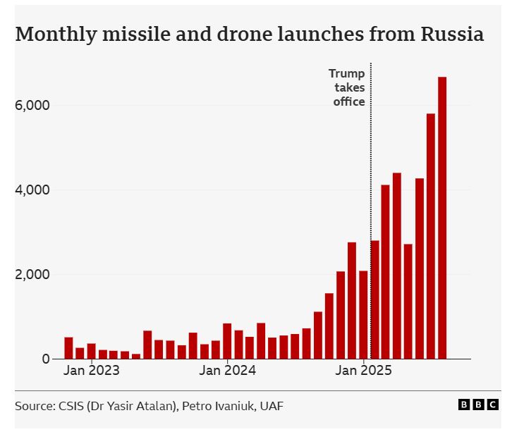 russia is over.JPG