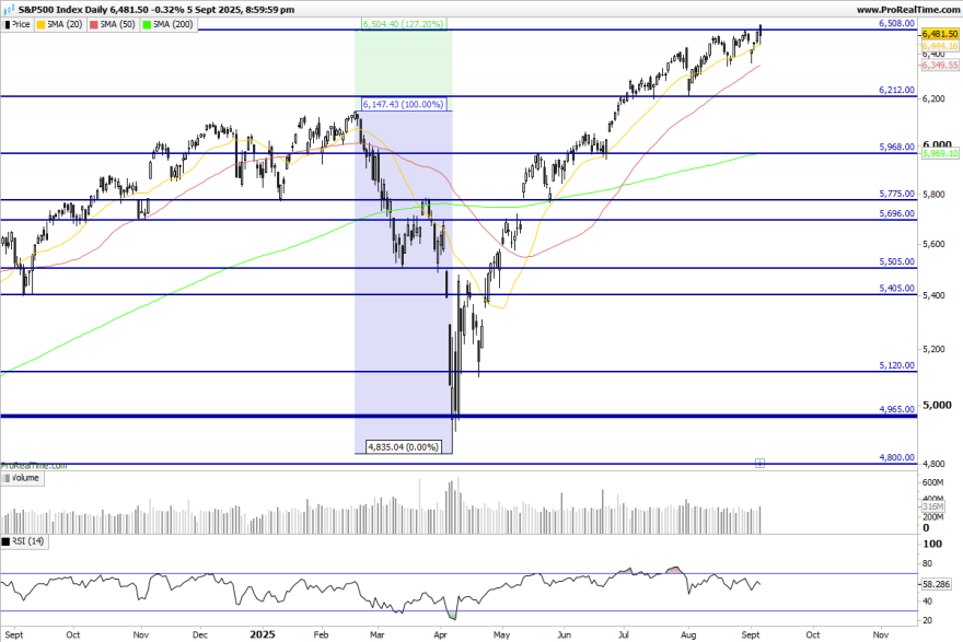 SP500-Daily.png