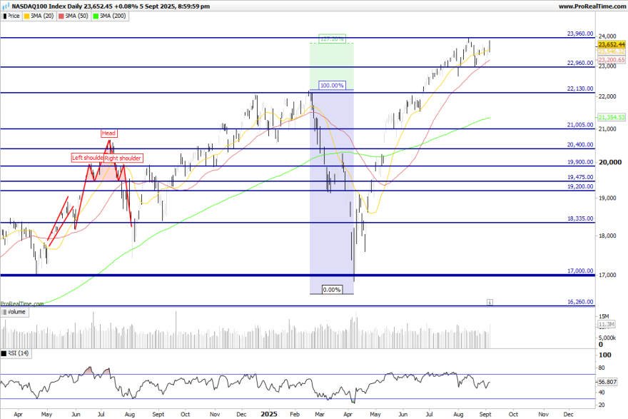 NDX-Daily.png