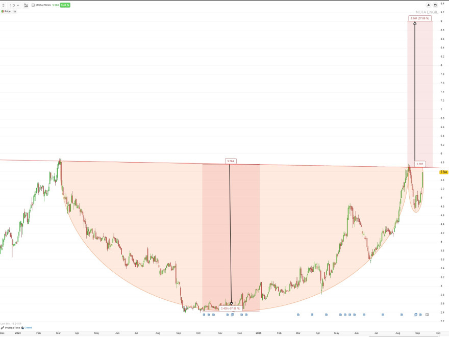 cup_and_handle_mota.jpg