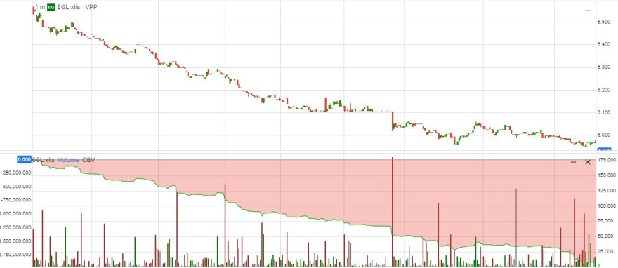 intraday_mota.jpg
