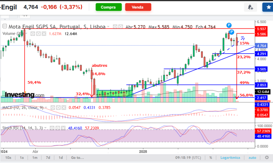 MOTA semanal.png