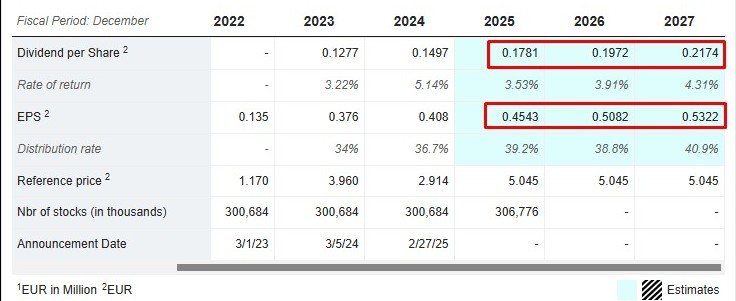 eps_and_dividend_forecast_table.jpg