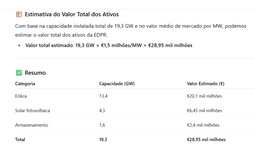 EDPR (valor dos ativos a valor de mercado).png