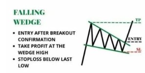falling_wedge.jpg