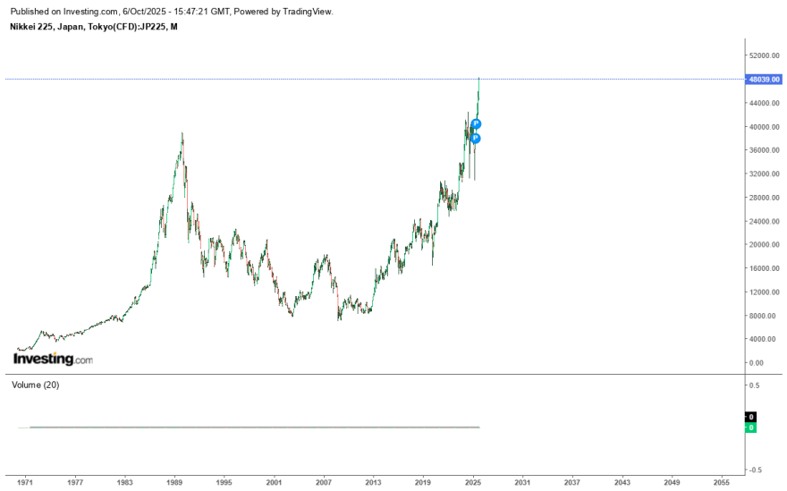 nikkei.png