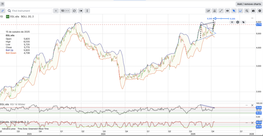 Screenshot 2025-10-15 at 18.07.12.png