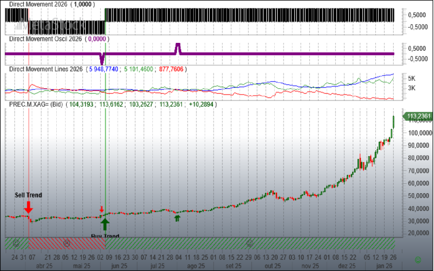 XAGUSD ADX 1D 20260126.png