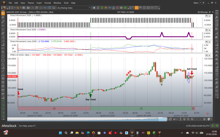 XAGUSD ADX 1H 20260127A.png